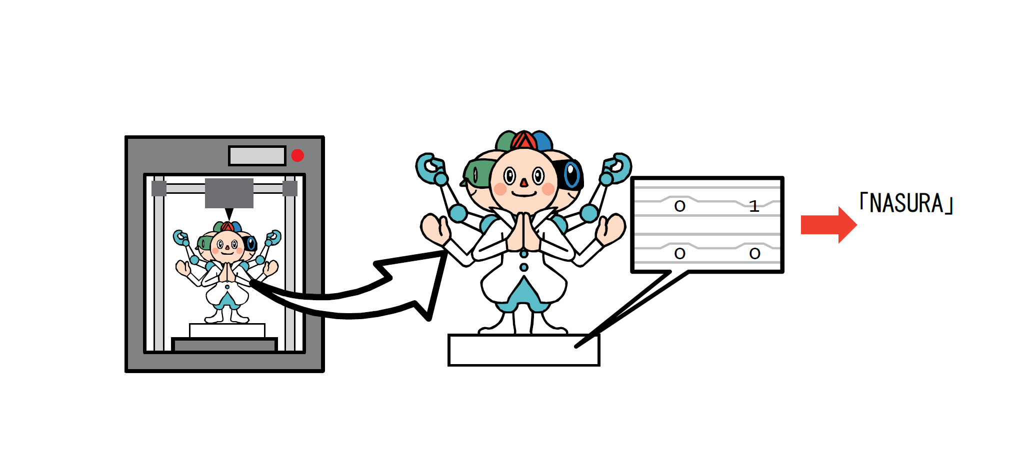 日本在3D列印中嵌入數位浮水印，可用市售掃描器擷取