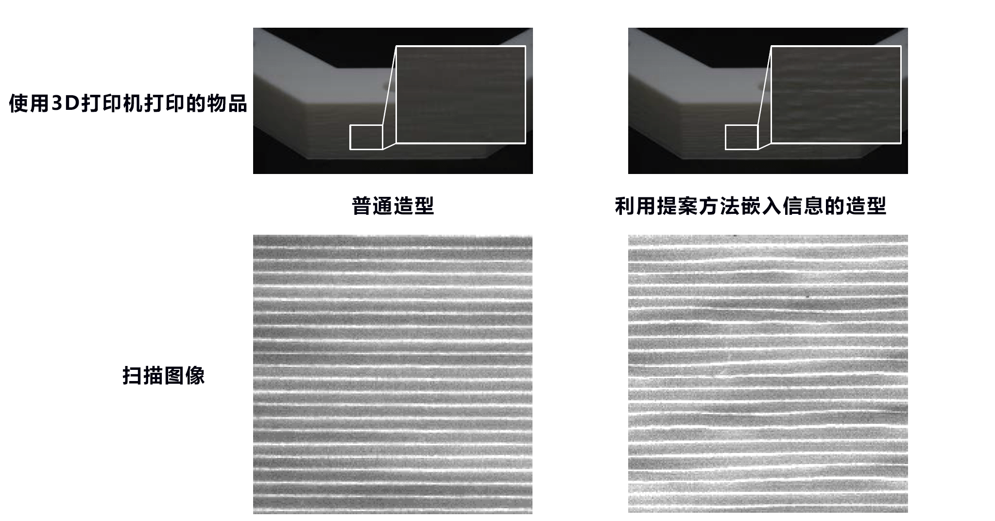 日本在3D列印中嵌入數位浮水印，可用市售掃描器擷取