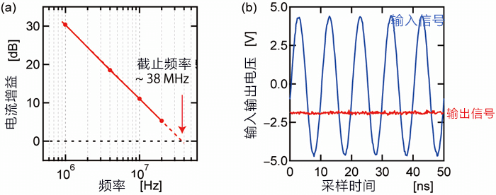 日本製出全球最快的有機電晶體