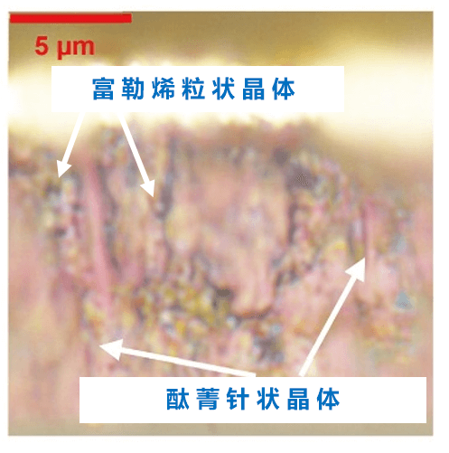 讓有機色素結晶，即使10微米厚度也能進行光電轉換