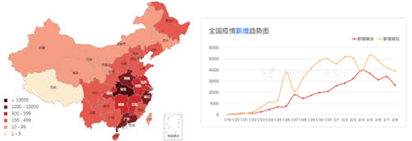 從新冠肺炎的因應看日中ICT產業的差距