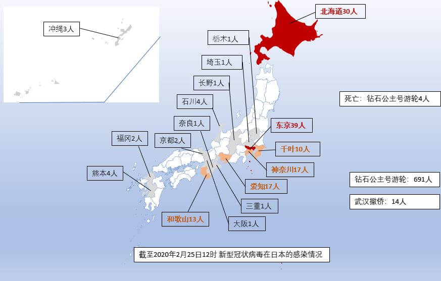 新型肺炎 日本政府「基本方針」：重症收治，輕症居家！必要時實施較大範圍的外出自肅