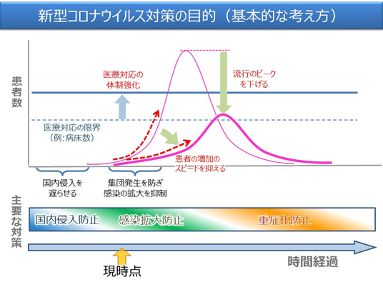 新型肺炎 日本政府「基本方針」：重症收治，輕症居家！必要時實施較大範圍的外出自肅