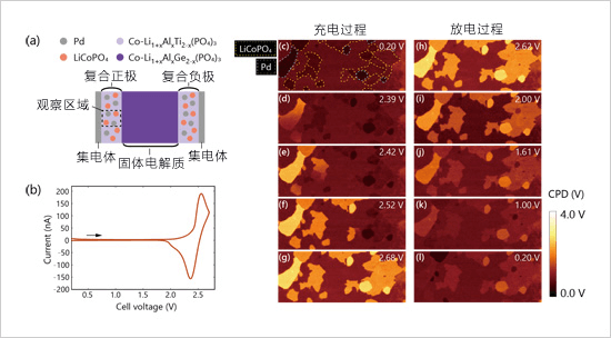 全固體電池復合電極充放電電位分佈變化視覺化