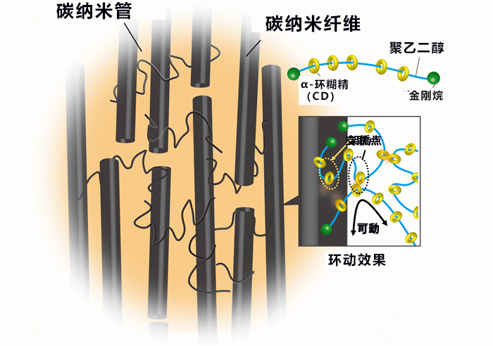 日本開發出導熱率媲美金屬的橡膠複材