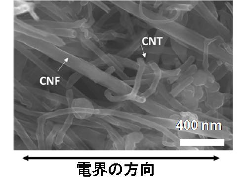 日本開發出導熱率媲美金屬的橡膠複材