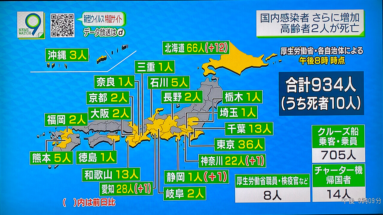 新型肺炎 北海道知事宣佈未來3周進入「緊急狀態」，呼籲本週末不要外出」