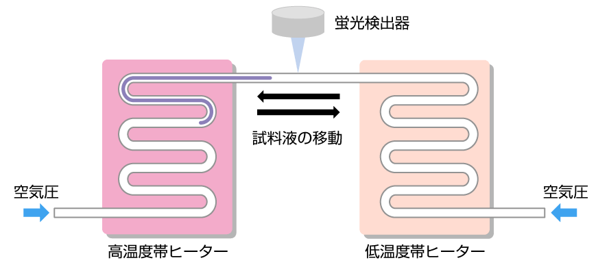 新型肺炎 15分鐘測量電腦病毒的核酸檢測儀，用了什麼技術？