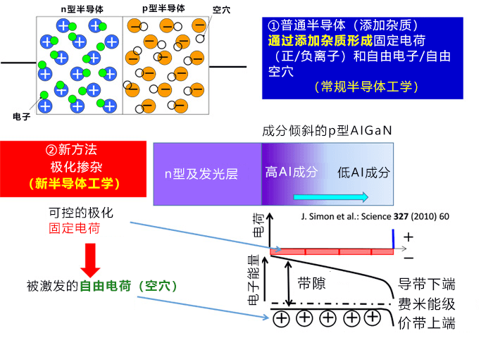 日本開發成功全球首款中波長紫外半導體雷射