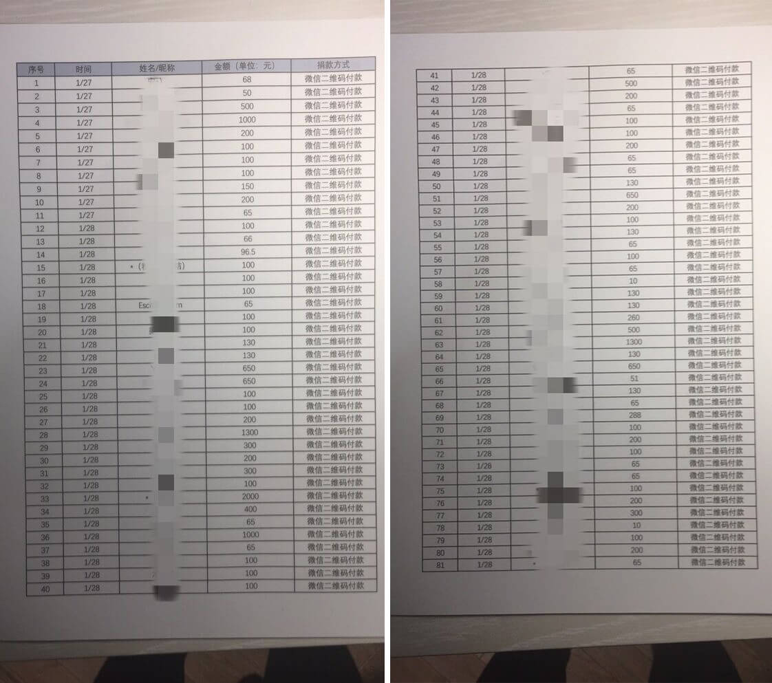 新型肺炎 760套防護衣捐贈記：兩名留學生，幹出大事情