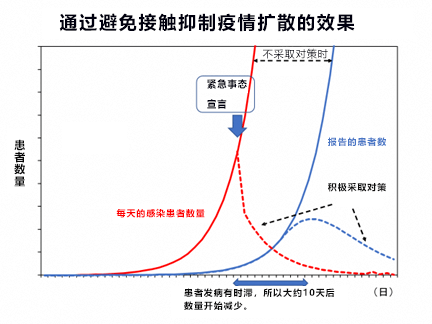 【新型肺炎】日本專家發佈針對聚集性傳染的「新型冠狀病毒傳染對策見解