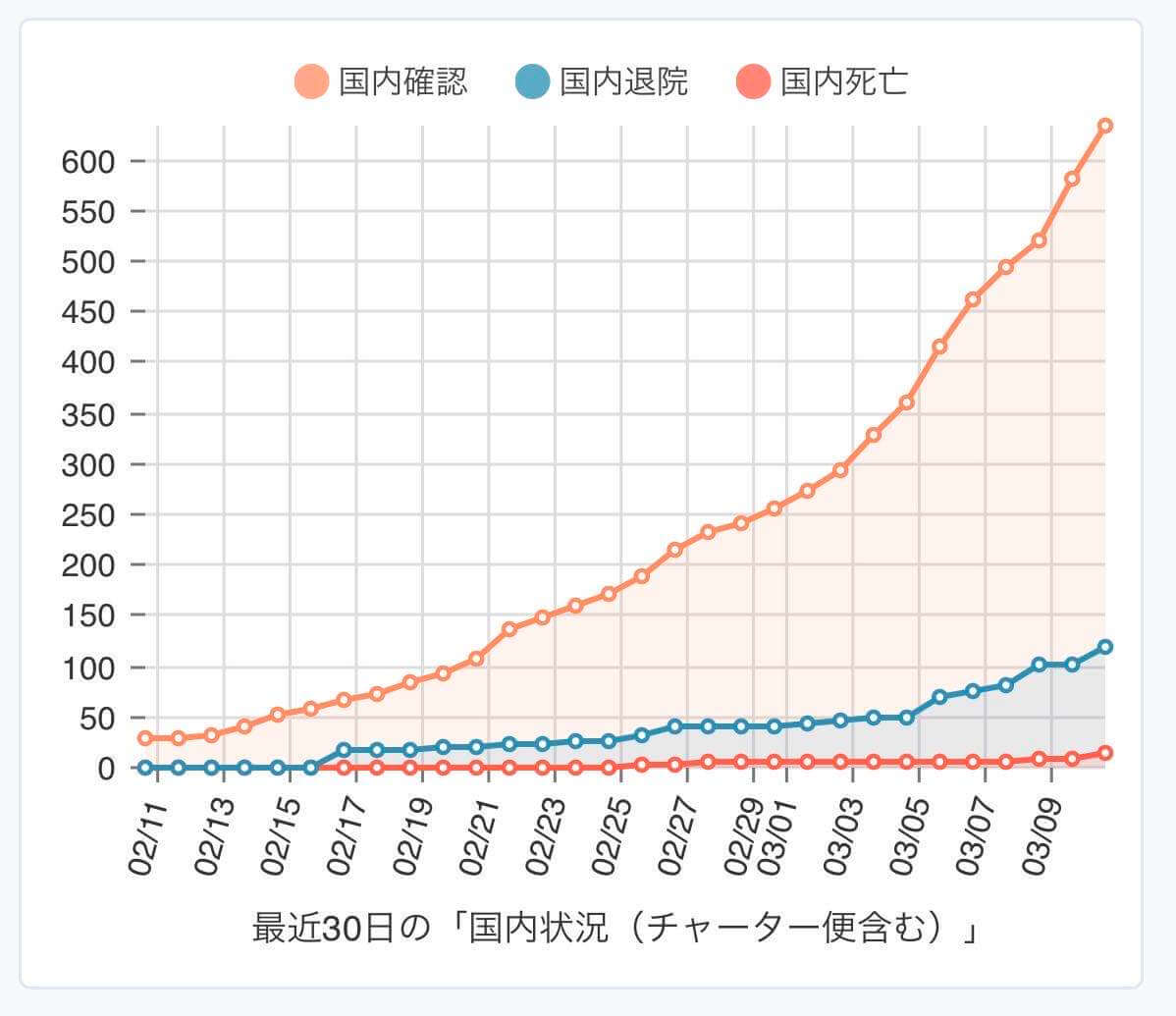 新型肺炎】日本政府制定第二版緊急對策，醫療、教育、僱傭等多方面提供支援