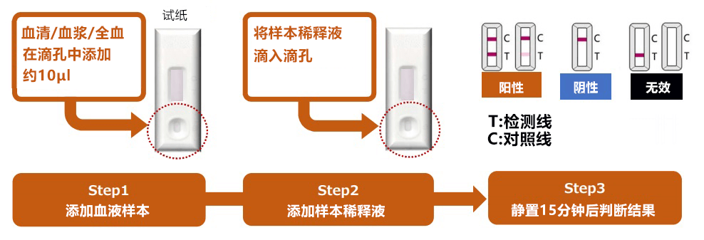 日本倉敷紡績將銷售中國企業開發的新冠電腦病毒檢測試劑盒，15分鐘出結果最初面向科研用途