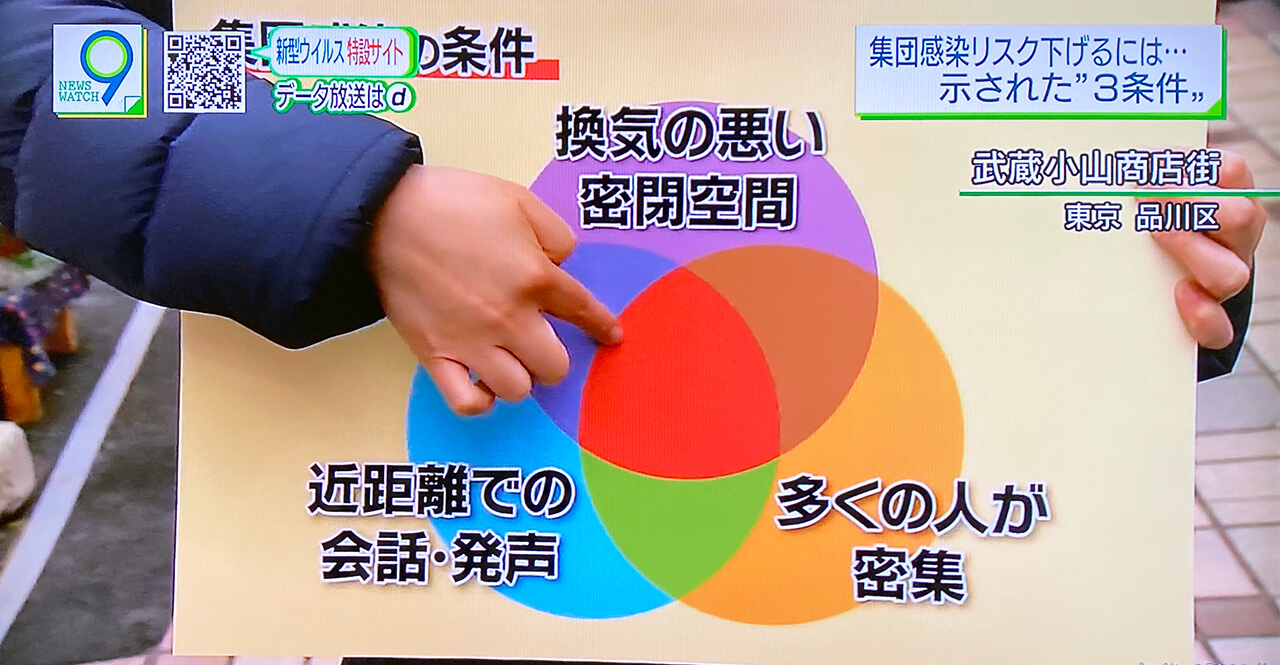 新型肺炎 日本專家會議：迴避三個條件重疊的場所