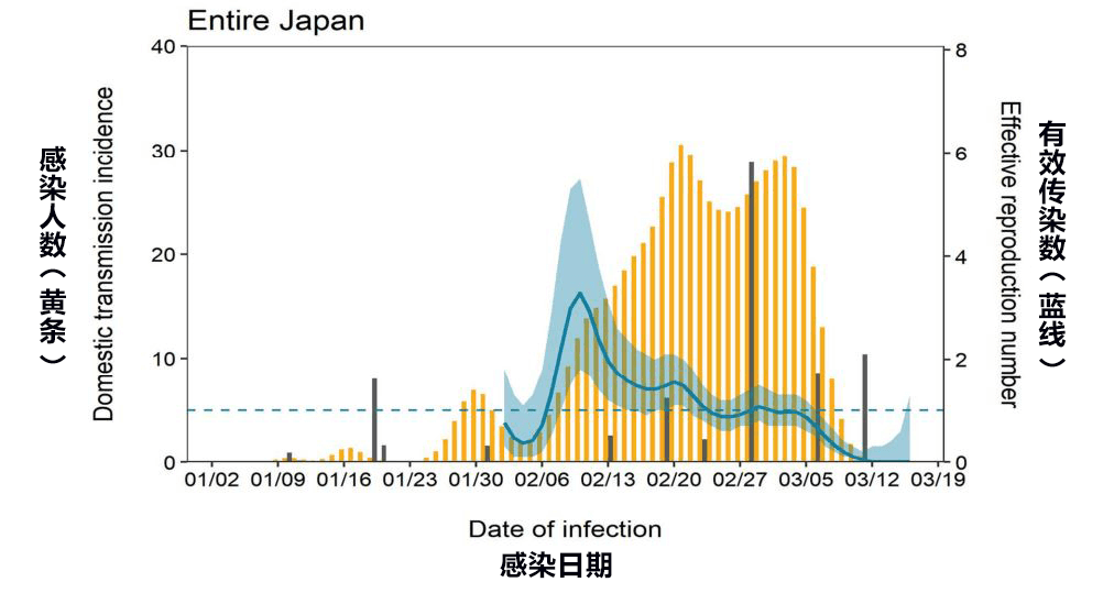 日本專家會議「新型冠狀病毒傳染症對策見解」