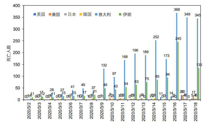 日本專家會議「新型冠狀病毒傳染症對策見解」