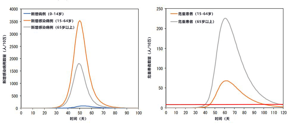 日本專家會議「新型冠狀病毒傳染症對策見解」