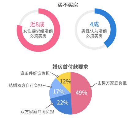 約七成日本人接受終身不婚——中日韓婚戀觀大比較