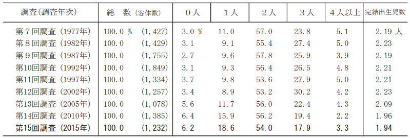 約七成日本人接受終身不婚——中日韓婚戀觀大比較