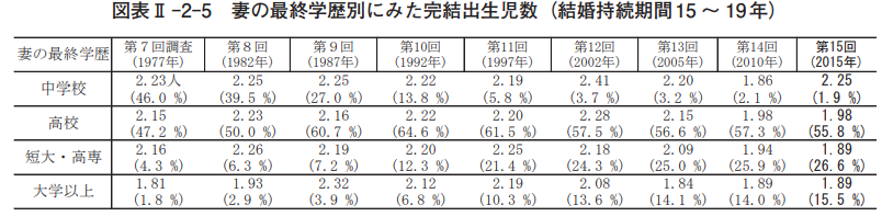 約七成日本人接受終身不婚——中日韓婚戀觀大比較