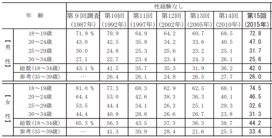 約七成日本人接受終身不婚——中日韓婚戀觀大比較