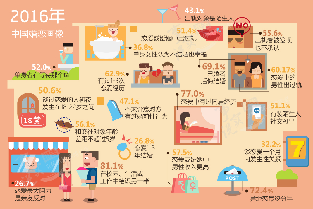 約七成日本人接受終身不婚——中日韓婚戀觀大比較