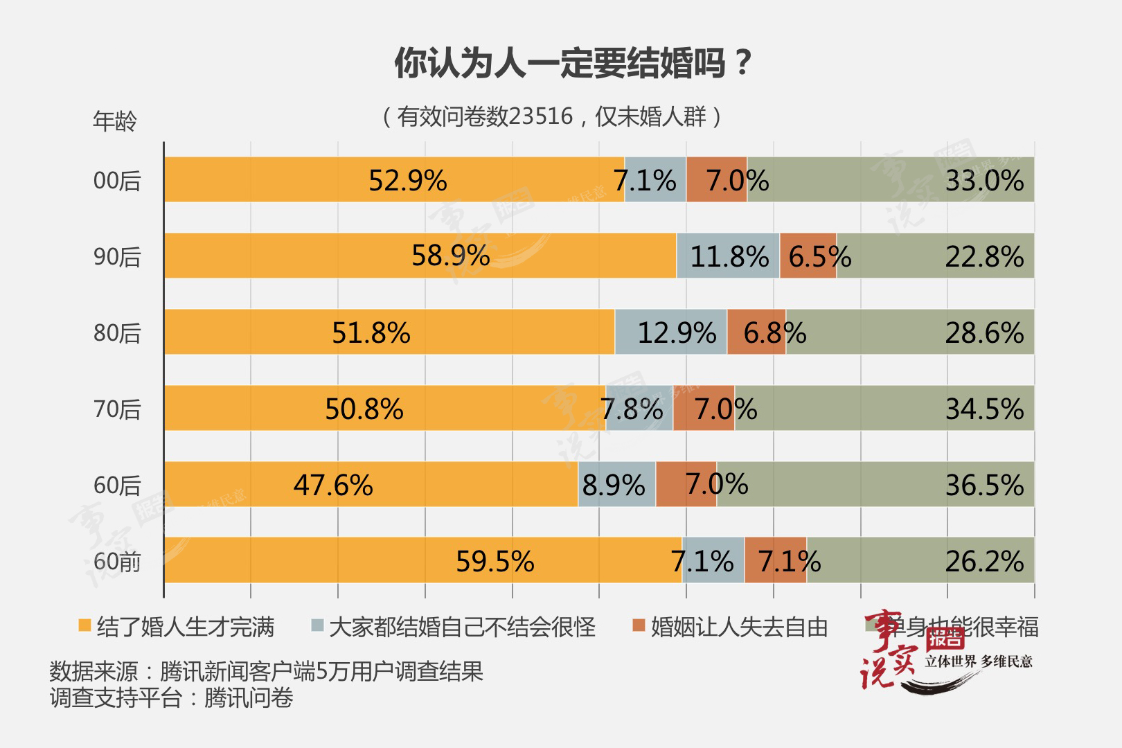 約七成日本人接受終身不婚——中日韓婚戀觀大比較