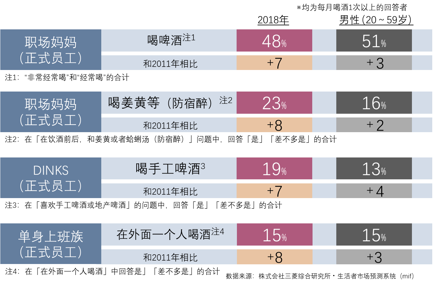 日本女性的消費變化①越來越多的「男性化」消費