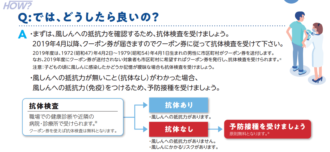 日本開始對40～57歲男性免費再次接種風疹疫苗 免費風疹抗體檢查和疫苗接種流程