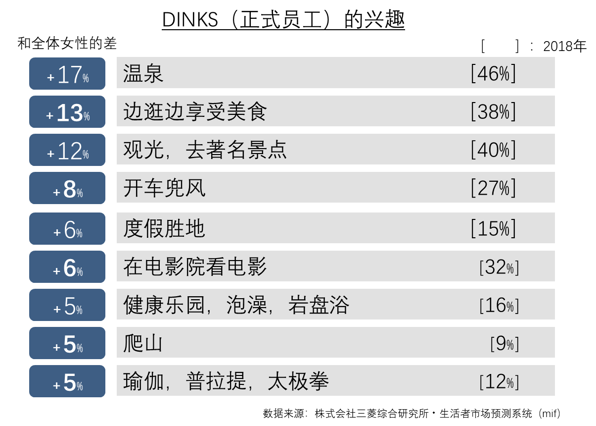 日本女性的消費變化③：女性市場的「 主角」開始變化