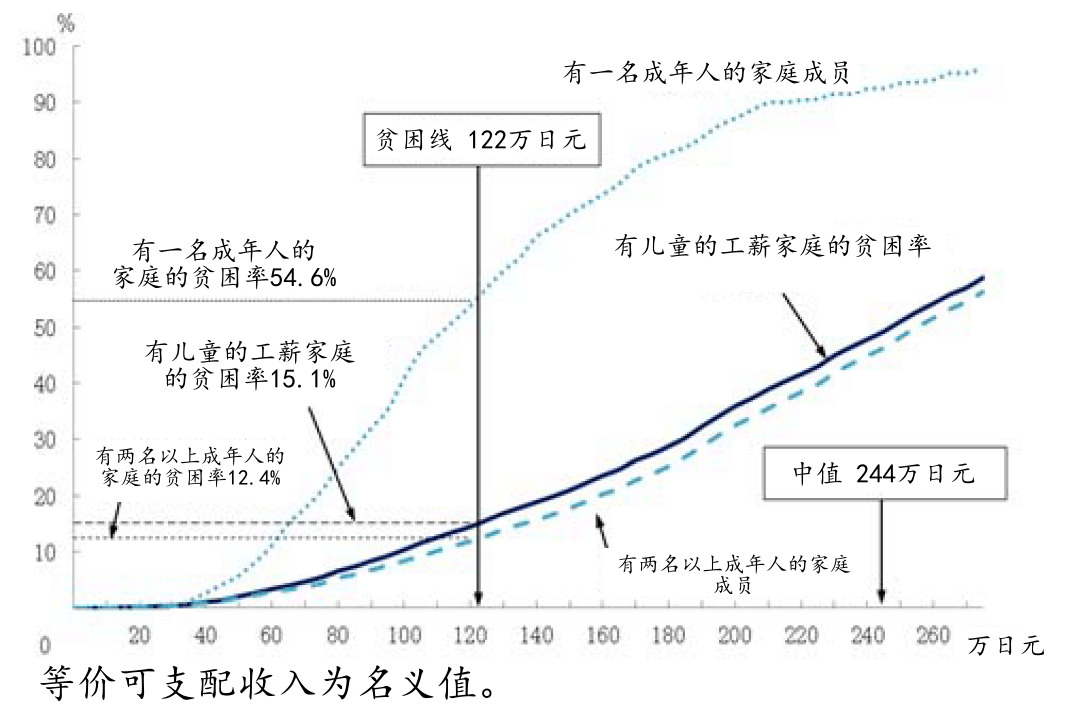 日本各地持續增加的「兒童食堂」