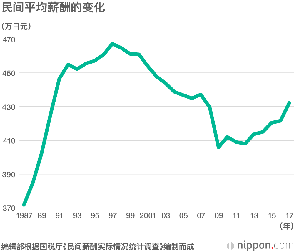 從「少子老齡化」到「無子老齡化」：日本社會難以擺脫 「全職主婦」