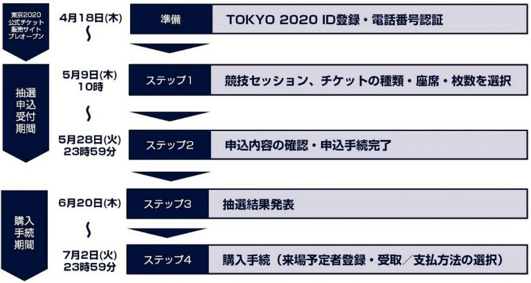 2020年東京奧運會門票5月9日開售