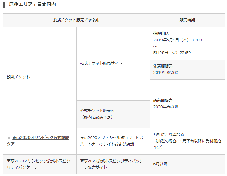 2020年東京奧運會門票5月9日開售