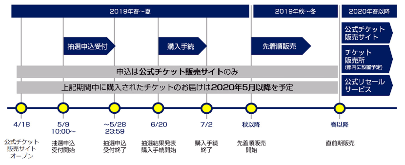 2020年東京奧運會門票5月9日開售