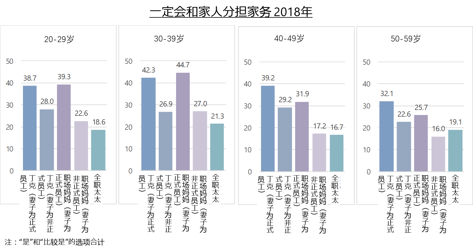 日本女性的消費變化⑤：做家務的日本男性越來越多？