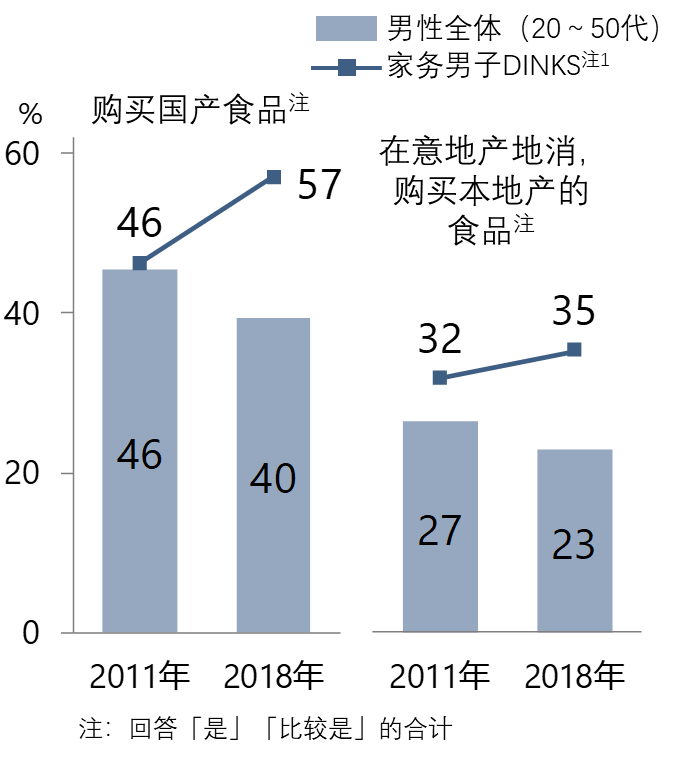 日本女性的消費變化⑤：做家務的日本男性越來越多？