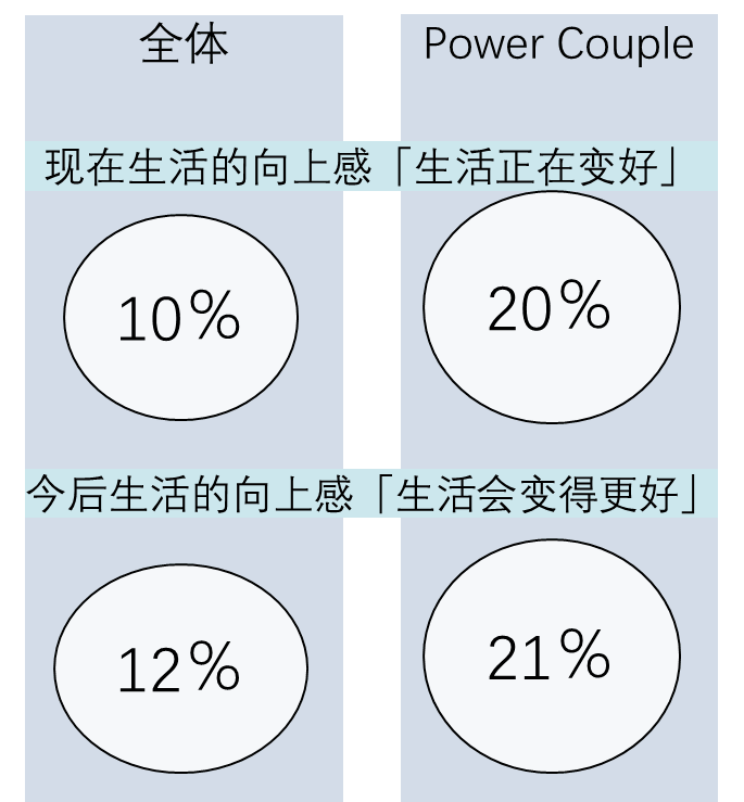 日本消費市場的牽引者