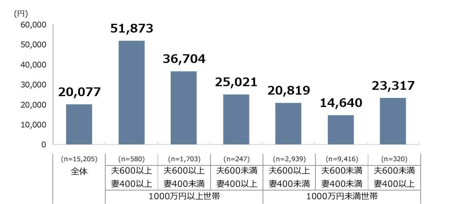 日本消費市場的牽引者