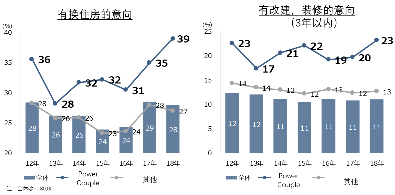 日本消費市場的牽引者 Power Couple