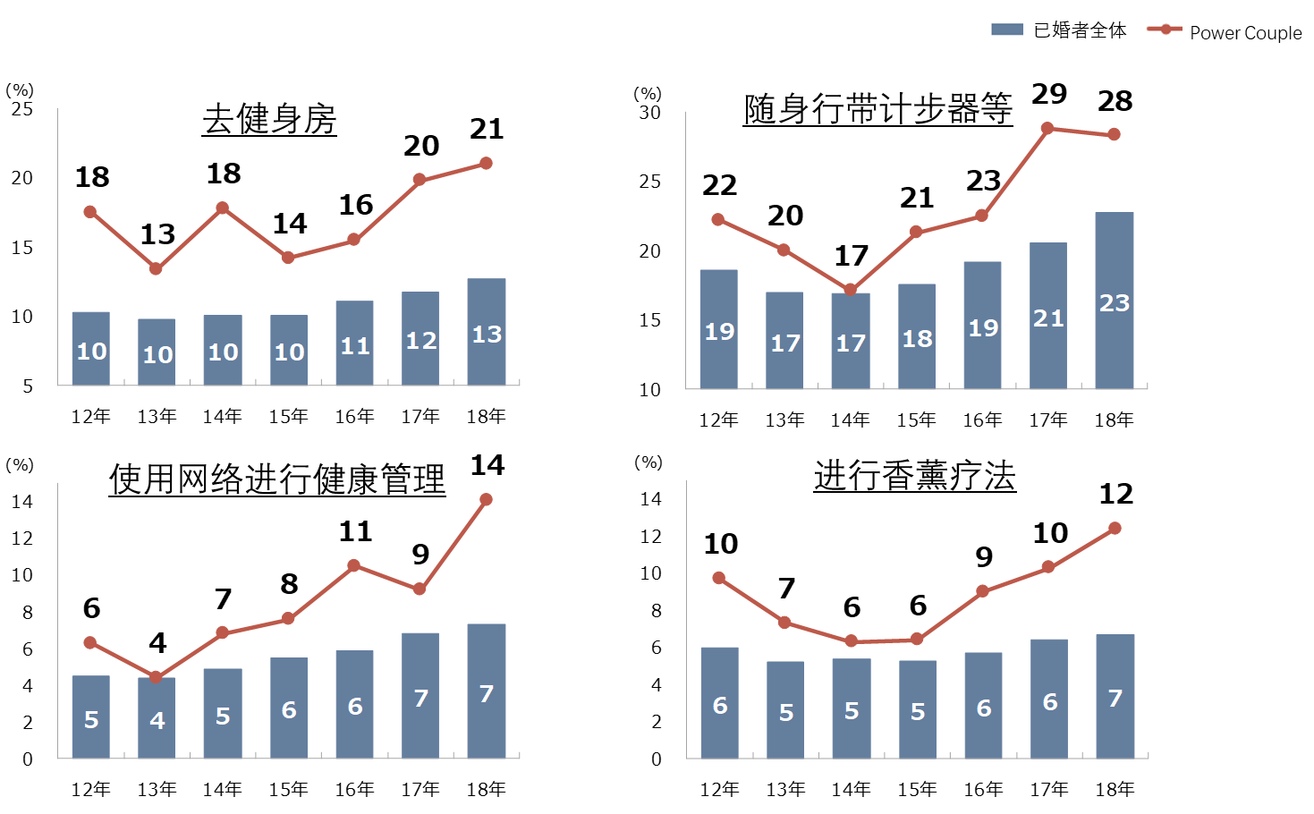 日本消費市場的牽引者 Power Couple