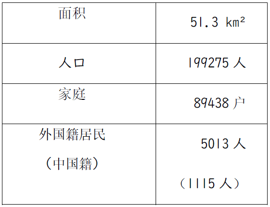 日本中小城市的廢棄物清掃（1）可燃廢棄物篇