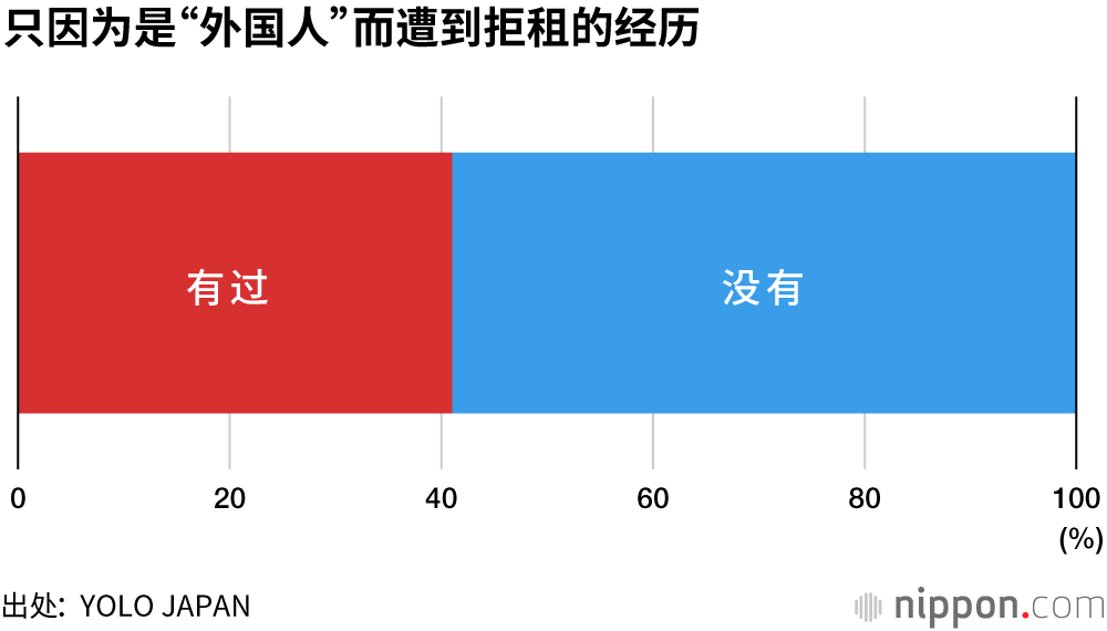 外國人 租房難：即使會說日語，門檻也很高