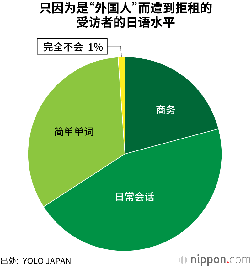 外國人 租房難：即使會說日語，門檻也很高