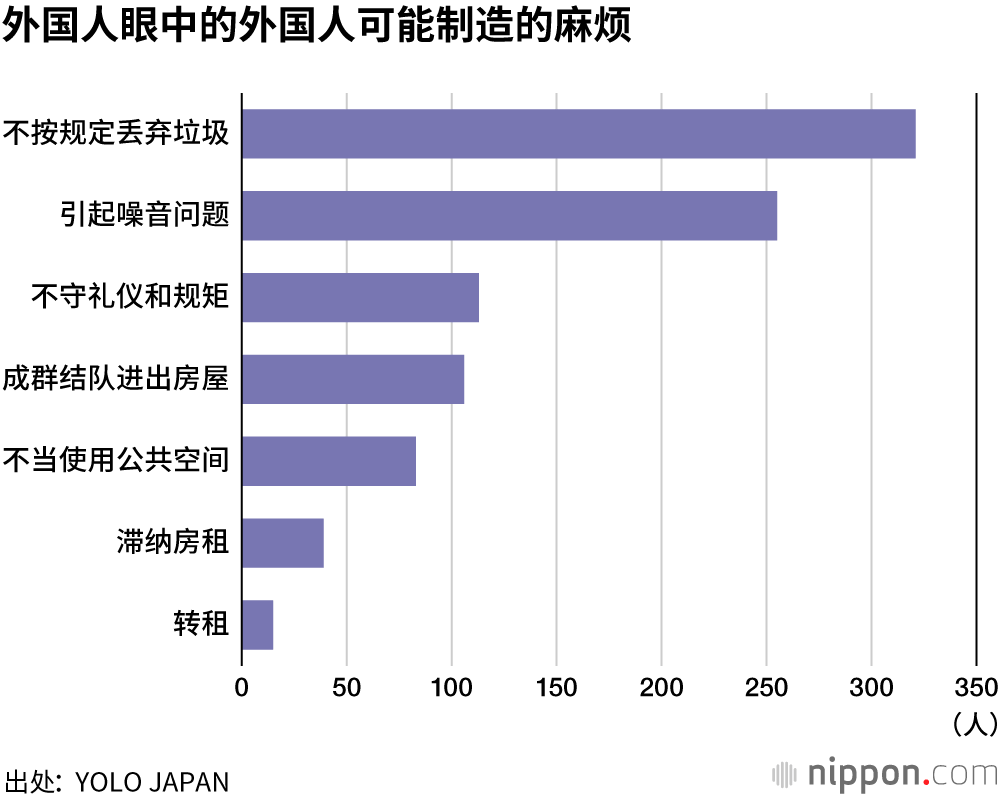 外國人 租房難：即使會說日語，門檻也很高