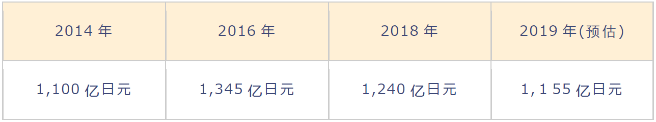 日本是怎麼把萬聖節變成世界最大的成人狂歡節的