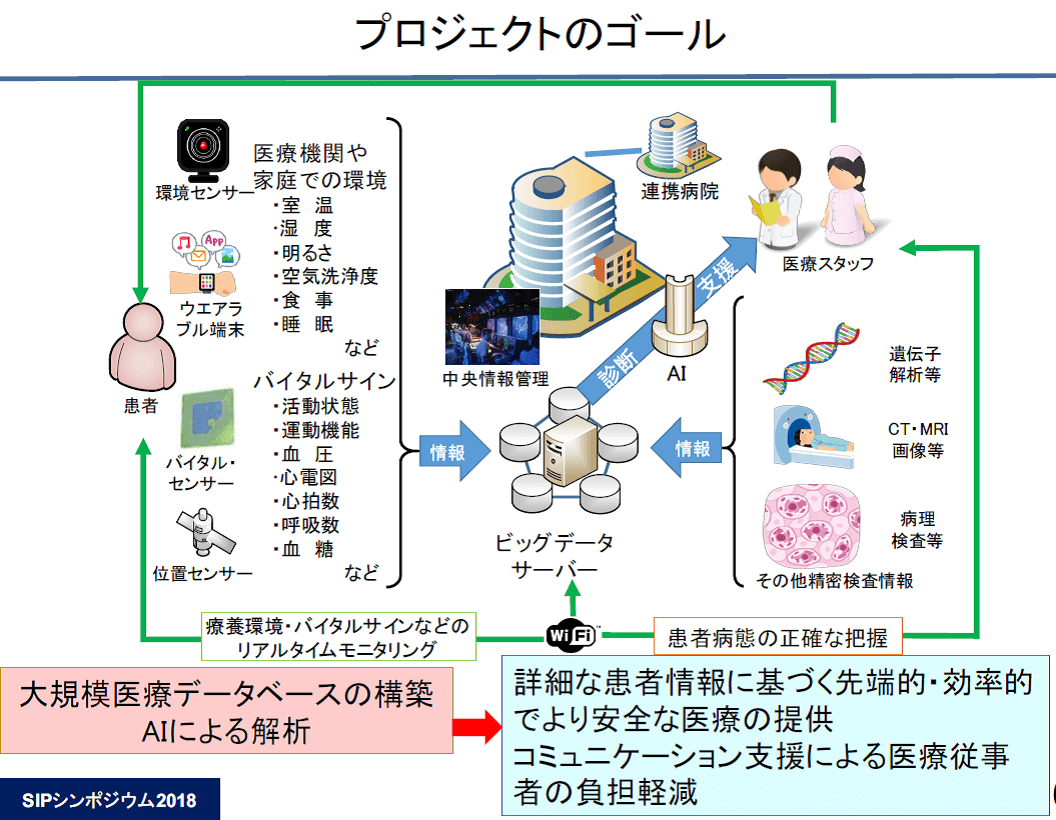 日本政府推進，4家醫院啓用AI醫院