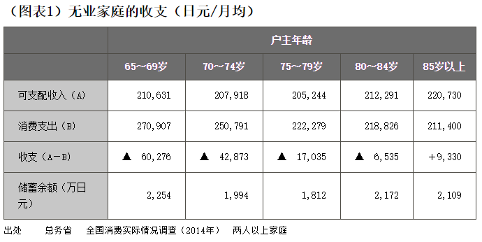 日本養老金問題，前景堪憂