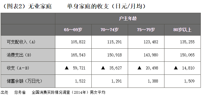 日本養老金問題，前景堪憂