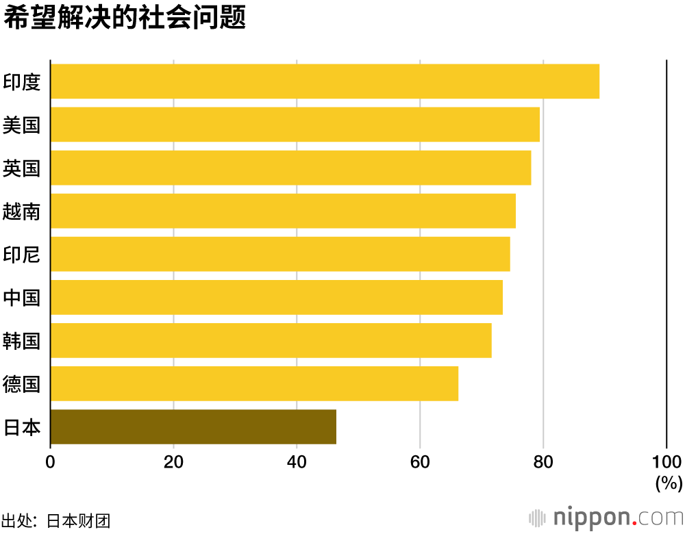 日本的18歲，缺乏夢想和希望